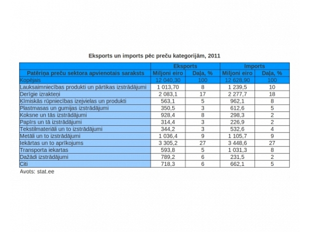 Autors: igaunijas_areja_tirdznieciba_23_2_lv_2_23_2_lv