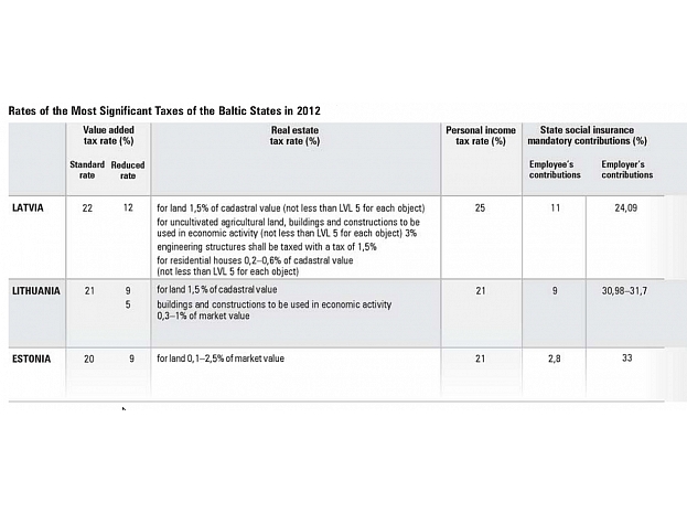 Autors: latvijas_nodoklu_sistema_en_tax_1_1229x551