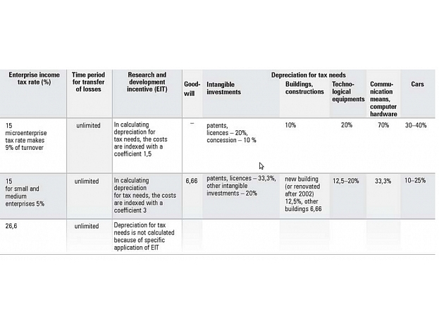 Autors: latvijas_nodoklu_sistema_en_tax_2_1179x522