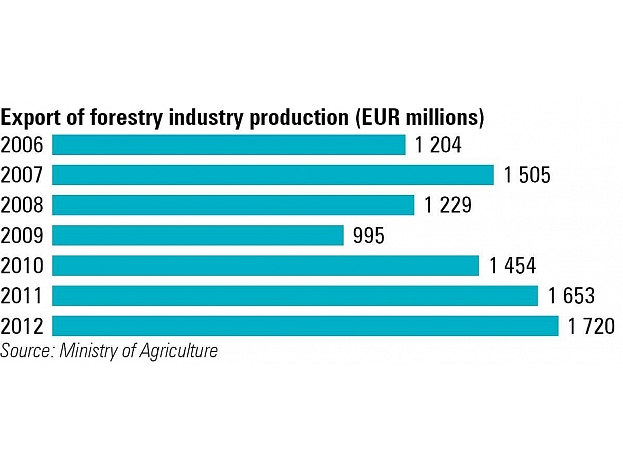 Autors: forest_industry_faces_new_challenges_en_koki1_1197x511