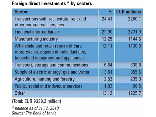 Autors: arvalstu_investiciju_vide_latvija_en_17_2_en_2_588x507