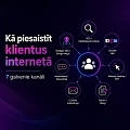Привлечение клиентов в интернете