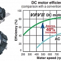 Engine diagnostics dcfanmotor