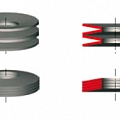 Disc springs, ordering and delivery of springs according to the catalog