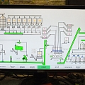 Automation of industrial equipment Cēsis Vidzeme Kurzeme Latgale