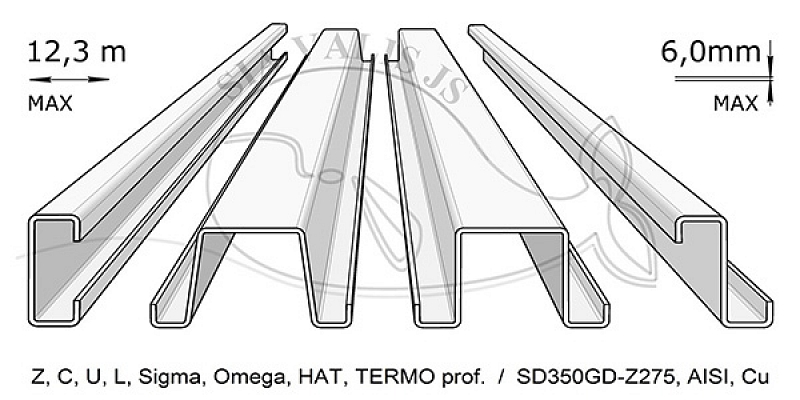 Constructive profiles