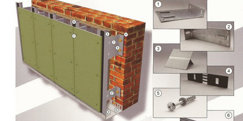 Ventilated facades